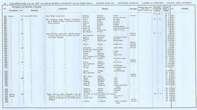VR 1913-14, Ward 22, p094