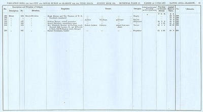 VR 1913-14, Ward 22, p095