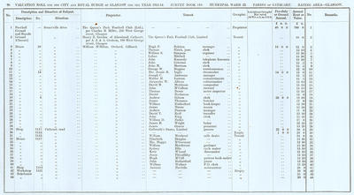 VR 1913-14, Ward 22, p096