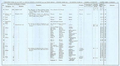 VR 1913-14, Ward 22, p097