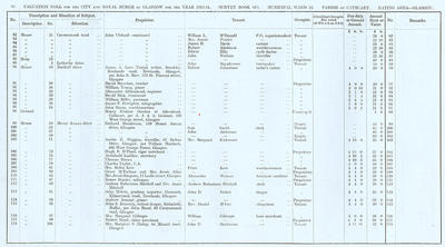 VR 1913-14, Ward 22, p098