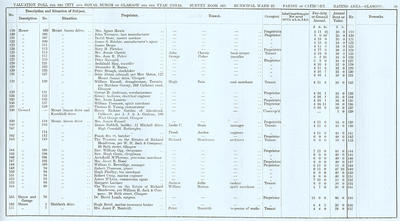 VR 1913-14, Ward 22, p099