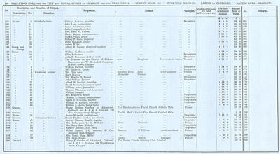 VR 1913-14, Ward 22, p100