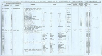 VR 1913-14, Ward 22, p101