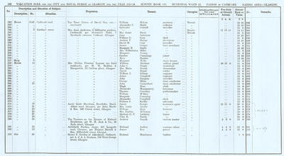 VR 1913-14, Ward 22, p102