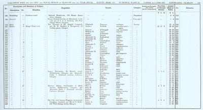 VR 1913-14, Ward 22, p103