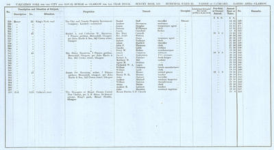 VR 1913-14, Ward 22, p104
