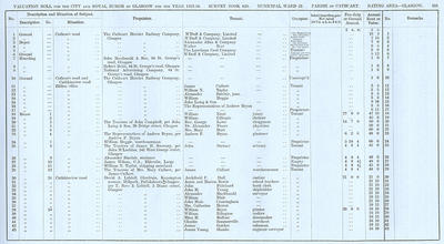 VR 1913-14, Ward 22, p105