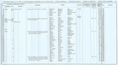 VR 1913-14, Ward 22, p107