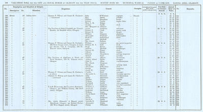 VR 1913-14, Ward 22, p108