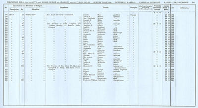 VR 1913-14, Ward 22, p109