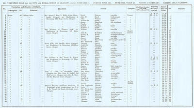 VR 1913-14, Ward 22, p110