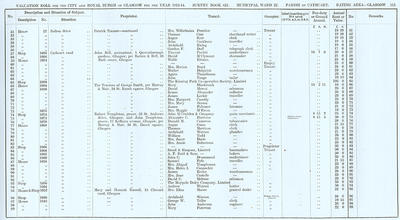 VR 1913-14, Ward 22, p111