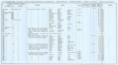 VR 1913-14, Ward 22, p112