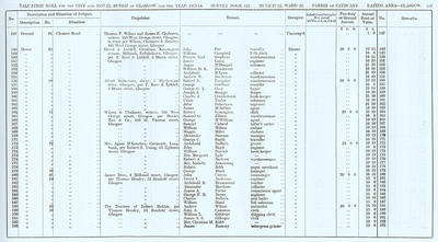 VR 1913-14, Ward 22, p113