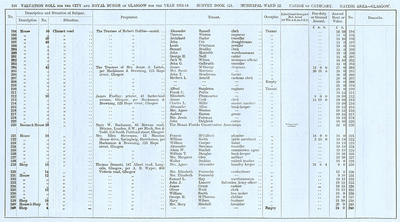 VR 1913-14, Ward 22, p114
