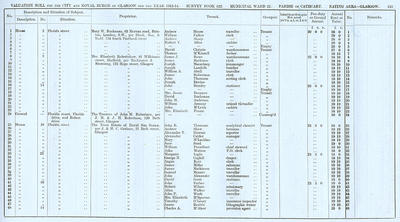 VR 1913-14, Ward 22, p115