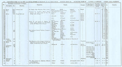 VR 1913-14, Ward 22, p118