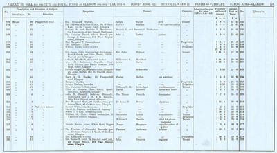VR 1913-14, Ward 22, p119