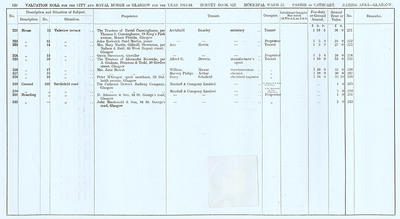 VR 1913-14, Ward 22, p120