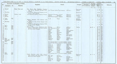 VR 1913-14, Ward 22, p121