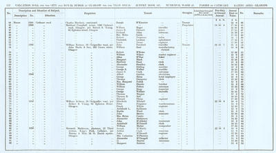 VR 1913-14, Ward 22, p122