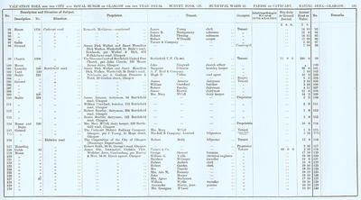 VR 1913-14, Ward 22, p123