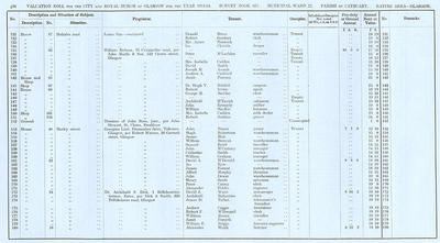 VR 1913-14, Ward 22, p124