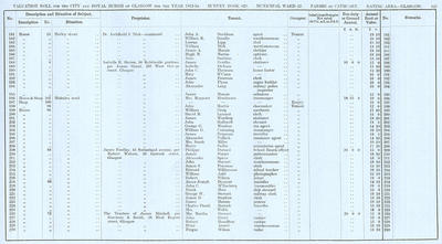 VR 1913-14, Ward 22, p125