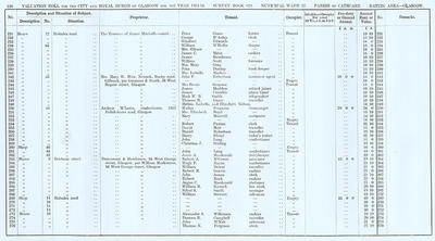 VR 1913-14, Ward 22, p126