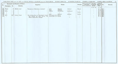 VR 1913-14, Ward 22, p127