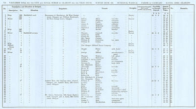 VR 1913-14, Ward 22, p128