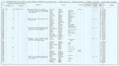 VR 1913-14, Ward 22, p130