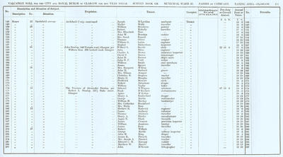 VR 1913-14, Ward 22, p131