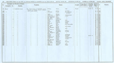 VR 1913-14, Ward 22, p132
