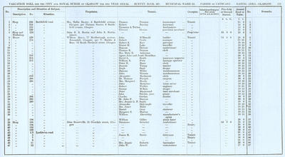 VR 1913-14, Ward 22, p133
