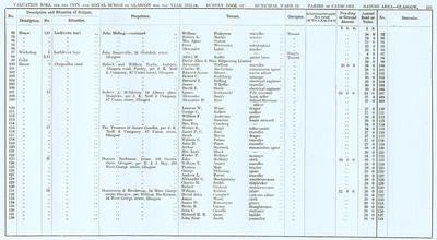 VR 1913-14, Ward 22, p135