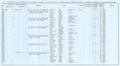 VR 1913-14, Ward 22, p136
