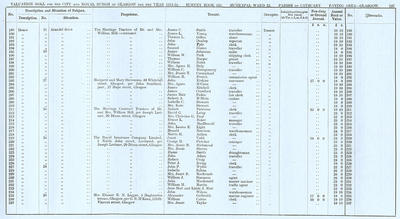 VR 1913-14, Ward 22, p137