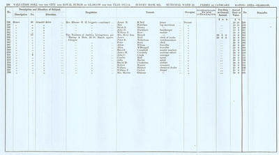 VR 1913-14, Ward 22, p138