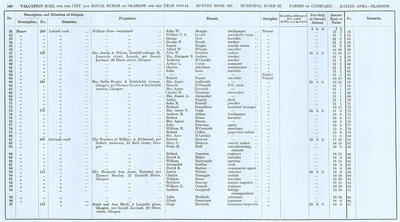 VR 1913-14, Ward 22, p140