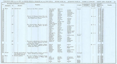 VR 1913-14, Ward 22, p141