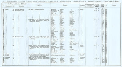 VR 1913-14, Ward 22, p142
