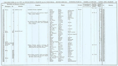 VR 1913-14, Ward 22, p143
