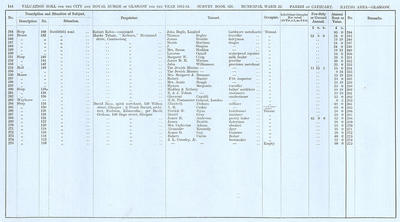 VR 1913-14, Ward 22, p144