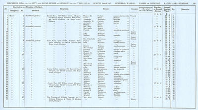 VR 1913-14, Ward 22, p145