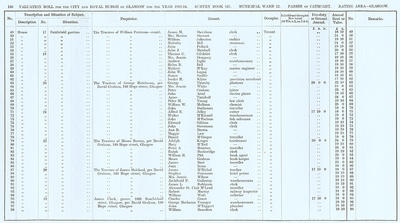 VR 1913-14, Ward 22, p146