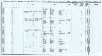 VR 1913-14, Ward 22, p147