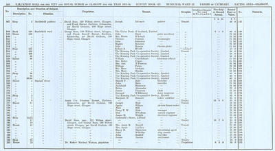 VR 1913-14, Ward 22, p148