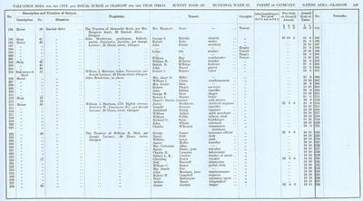 VR 1913-14, Ward 22, p149